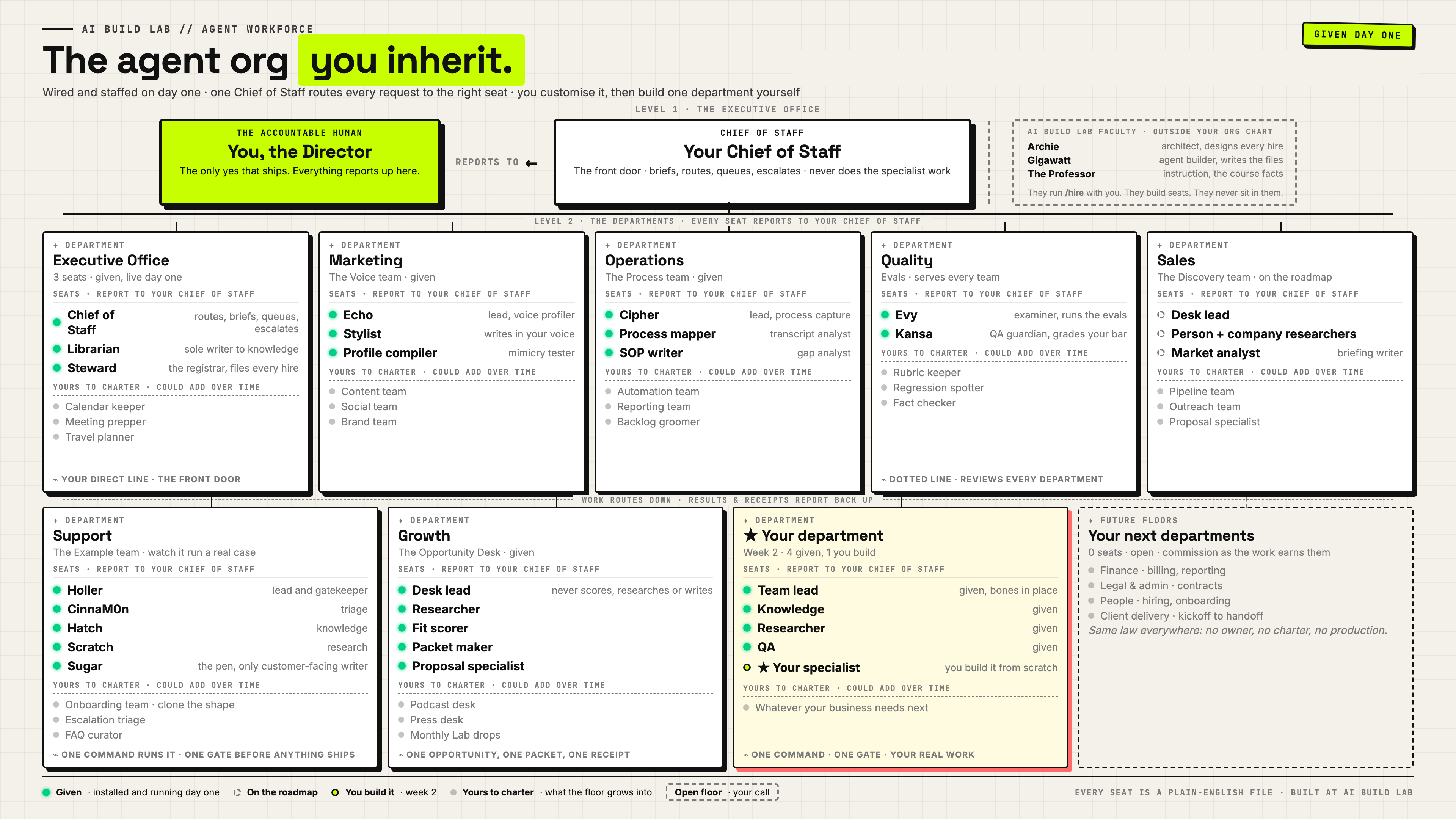 The agent org you inherit